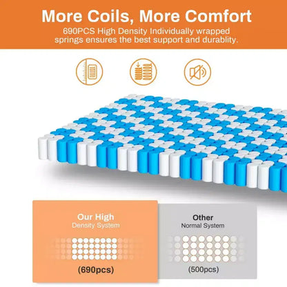 Matelas Queen Size en promotion, matelas hybride Queen Size avec soutien confortable, matelas de lit avec ressorts ensachés individuels pour une isolation des mouvements